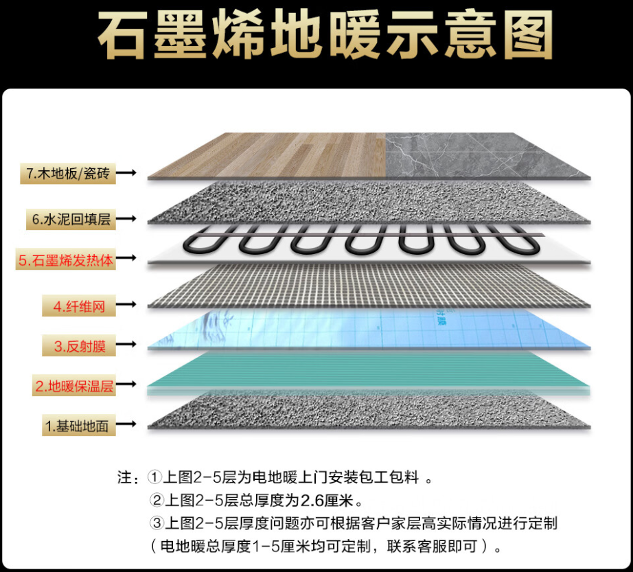 顺城区 石墨烯电地暖公司哪家好？施工质量核心标准